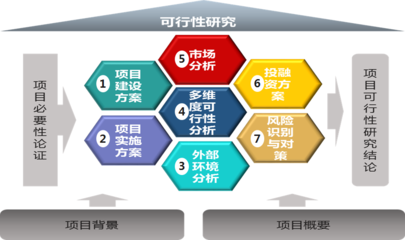 中大咨詢助力某航空服務(wù)公司，圓滿完成境外投資可行性研究項目
