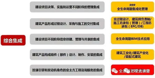 全過程工程咨詢的核心優勢、知識要點與實施管理指南